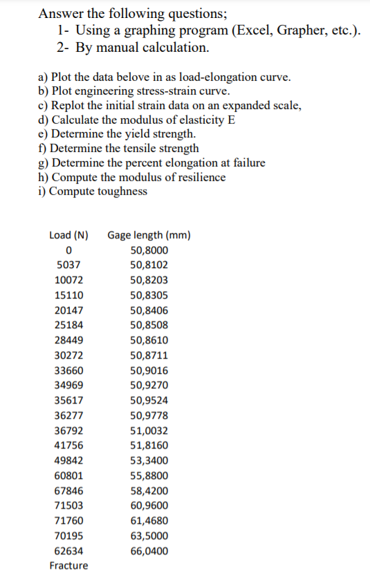 Solved Answer The Following Questions 1 Using A Graphin Chegg Com