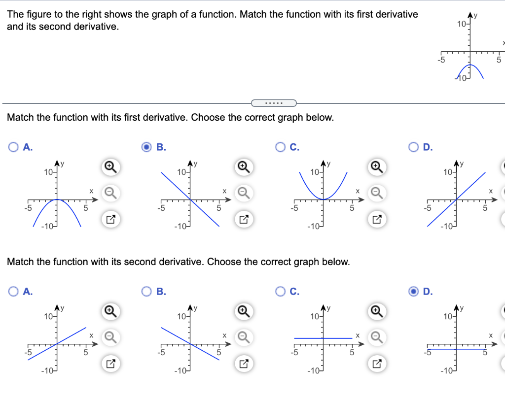 Solved The figure to the right shows the graph of a | Chegg.com