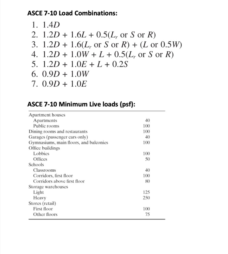 ASCE 7-10 Load Combinations: 1. 1.4D 2. 1.2D + 1.6L + | Chegg.com