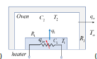 Solved The thermal system shown in Figure(c) has a heating | Chegg.com