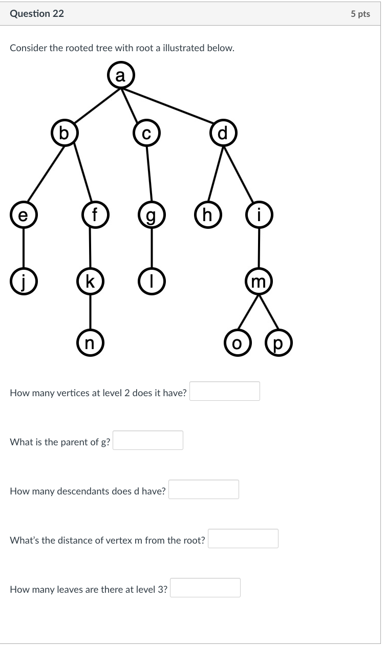 Solved Consider the rooted tree with root a illustrated | Chegg.com