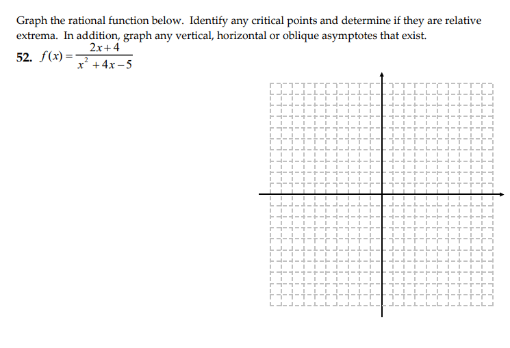 Solved Graph The Rational Function Below. Identify Any | Chegg.com