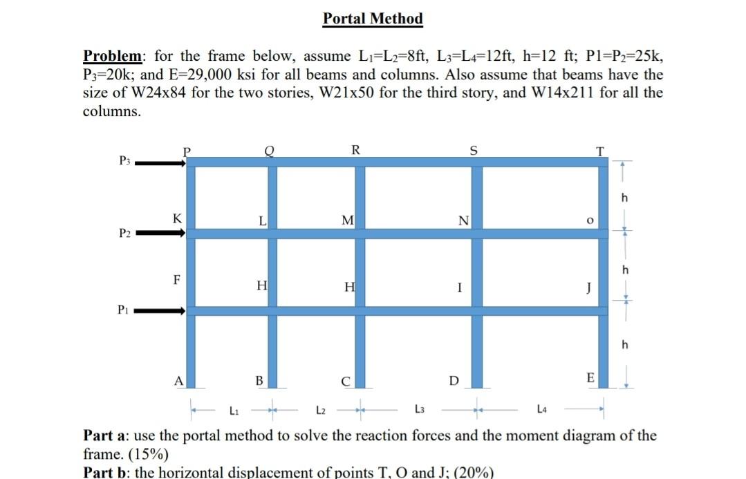 Solved Portal Method Problem: for the frame below, assume | Chegg.com