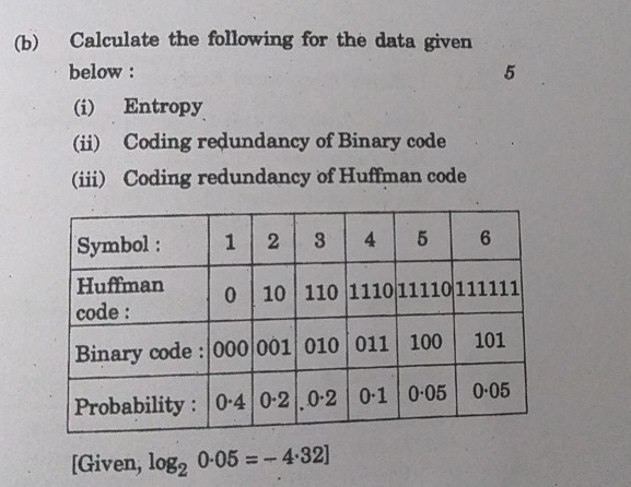 Solved Calculate The Following For The Data Given B Below Chegg Com