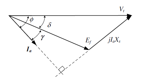 Solved From the phasor diagram in the figure, deduce a | Chegg.com
