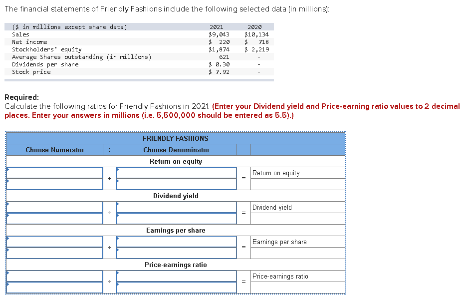 solved-the-financial-statements-of-friendly-fashions-include-chegg