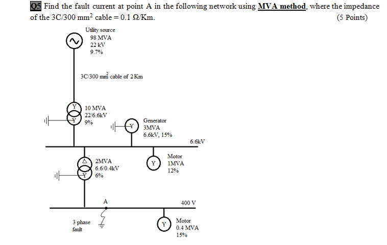 Solved 03 Find the fault current at point A in the following | Chegg.com