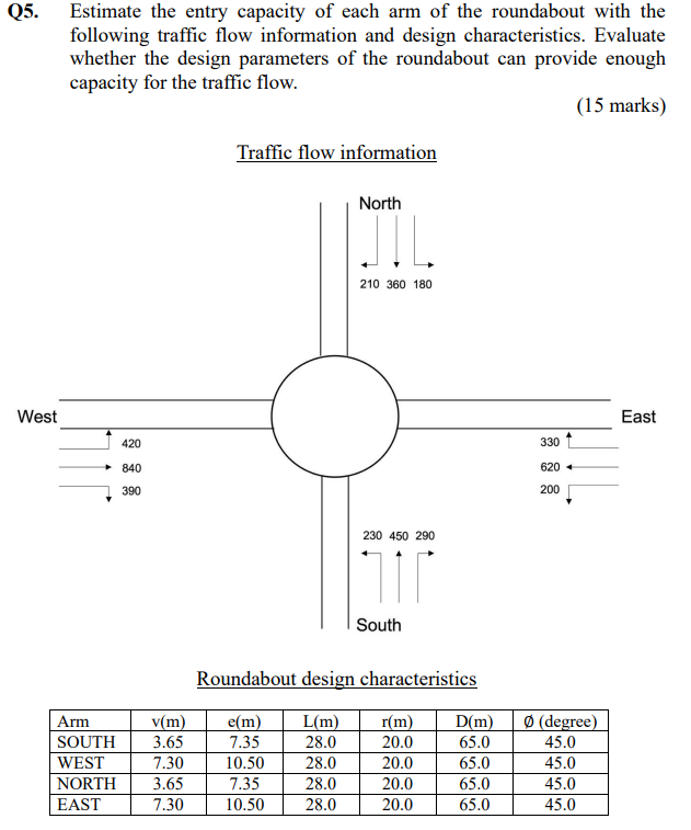 whether the design parameters of the roundabout can | Chegg.com