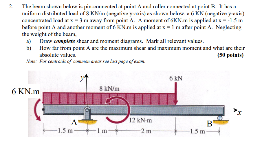 Solved 2. The beam shown below is pin-connected at point A | Chegg.com