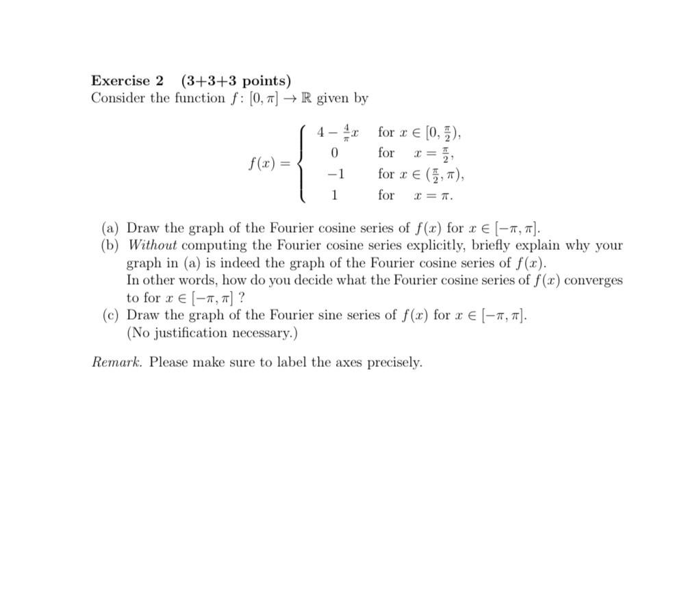 Solved Exercise 2 (3+3+3 points) Consider the function f : | Chegg.com
