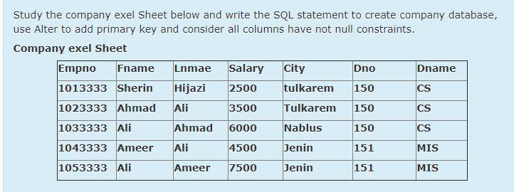 Solved Study the company exel Sheet below and write the SQL | Chegg.com
