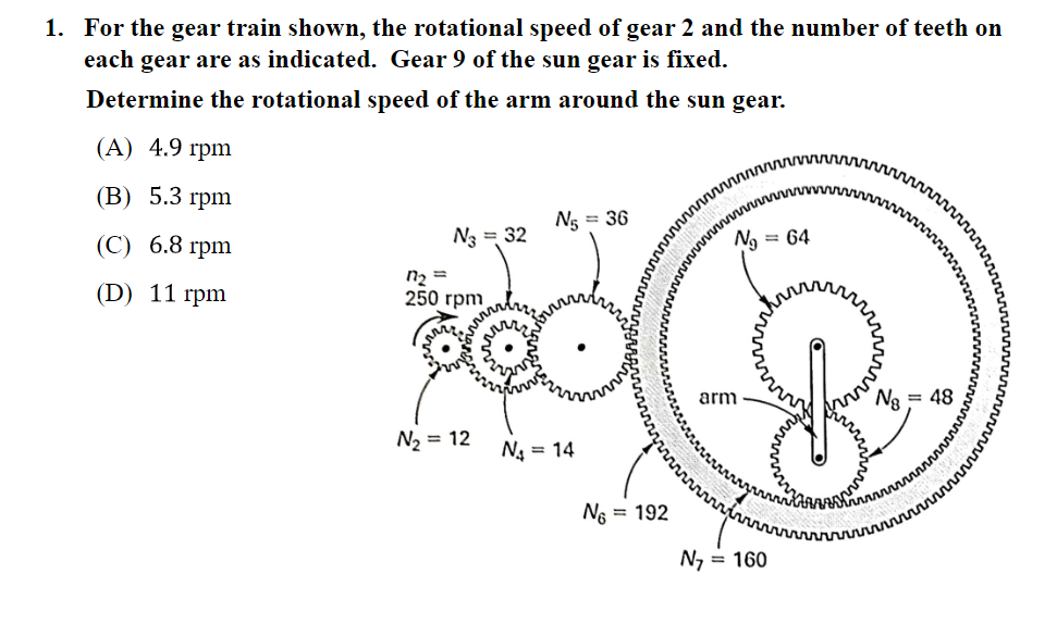 Solved 1. For the gear train shown, the rotational speed of