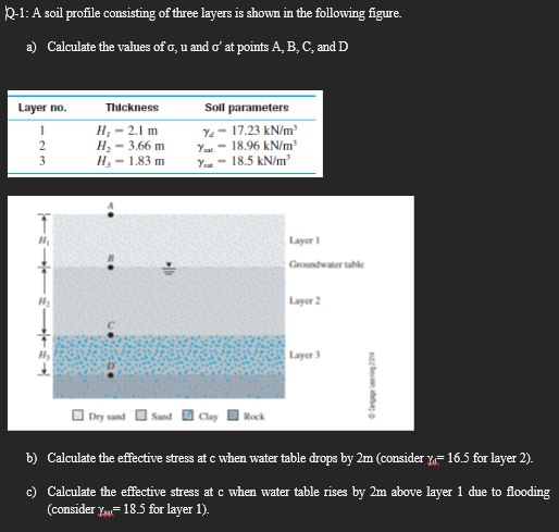 Solved R-1: A soil profile consisting of three layers is | Chegg.com