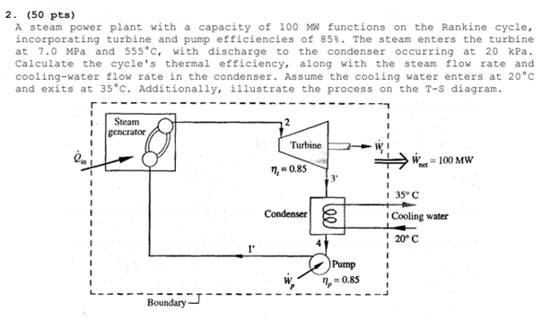 Solved (50 ﻿pts)A steam power plant with a capacity of 100MW | Chegg.com