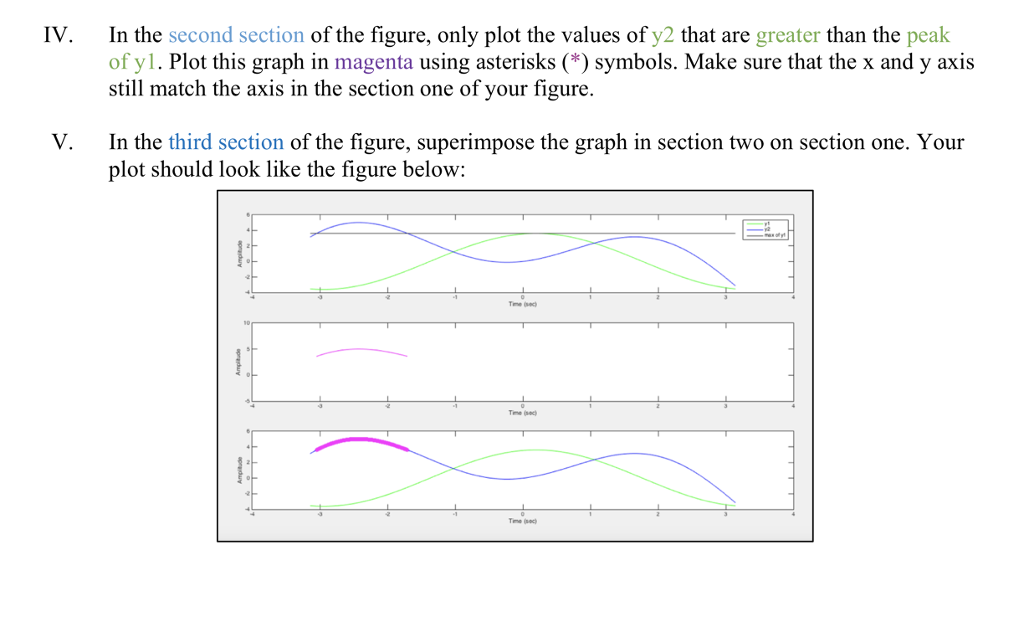 Solved Problem 1) Create a time vector called that contains | Chegg.com