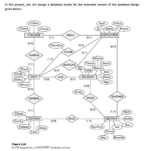 Solved a) Create an EER diagram. Use enhanced/extended | Chegg.com