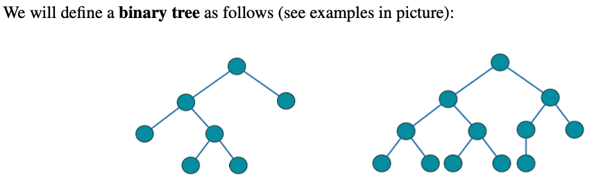 Solved Discrete math problem: It is a tree (i.e., an | Chegg.com