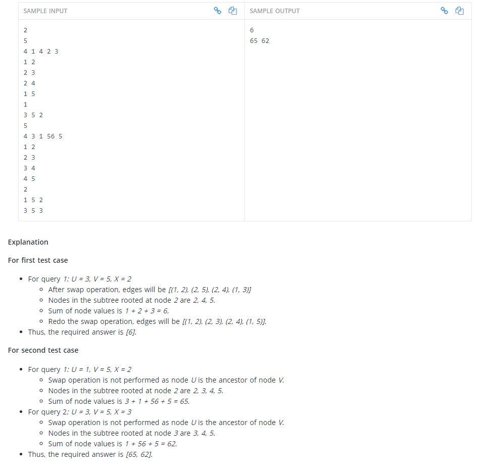 You are given an undirected tree with N nodes rooted | Chegg.com