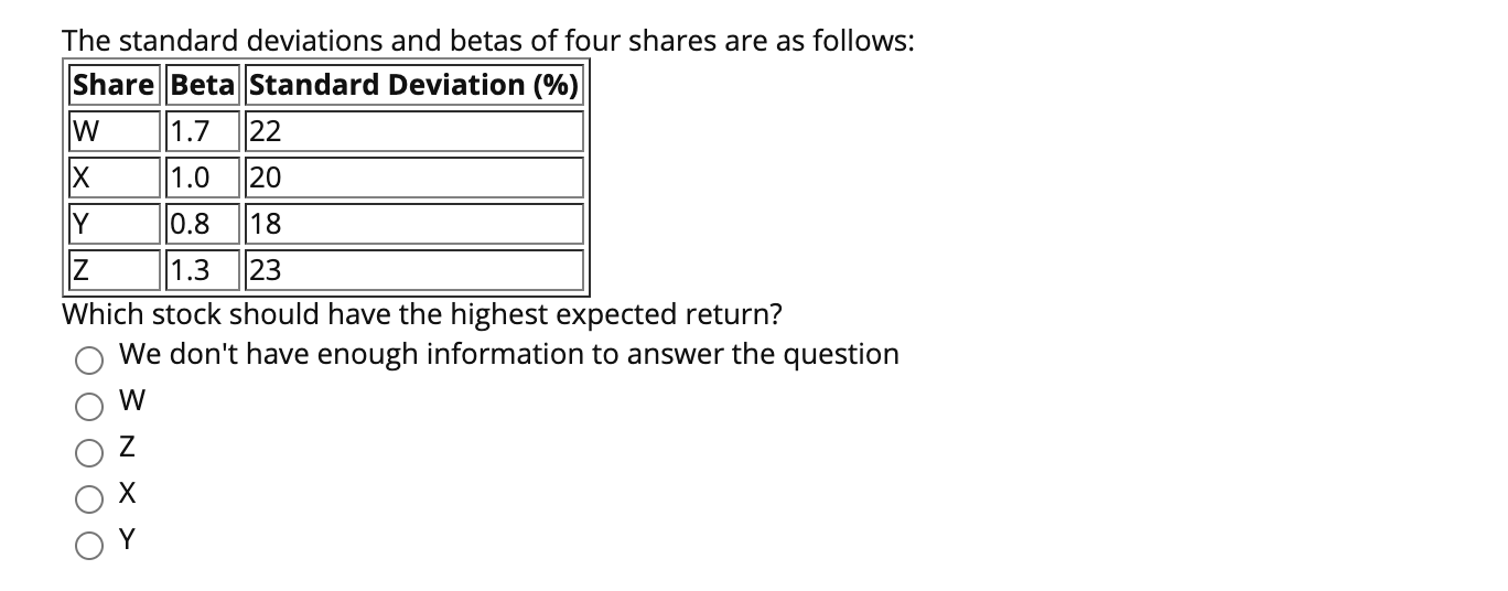Solved The standard deviations and betas of four shares are