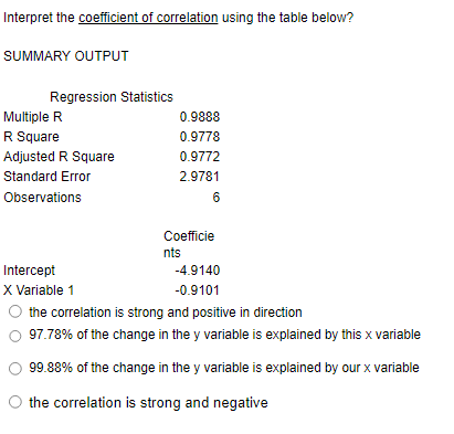 Solved Interpret the coefficient of correlation using the | Chegg.com