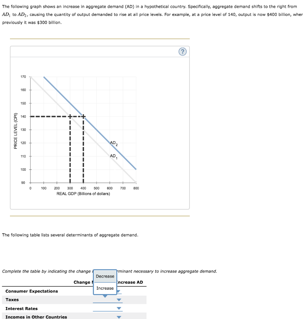 solved-the-following-graph-shows-the-aggregate-demand-curve-chegg