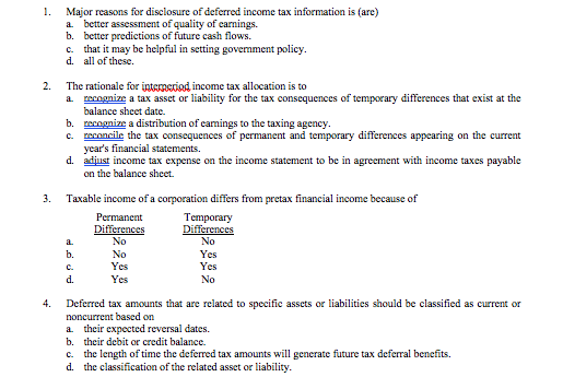 Solved 1. 2. Major reasons for disclosure of deferred income | Chegg.com