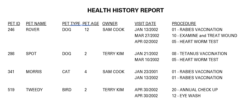 Digital Health Reports Fda