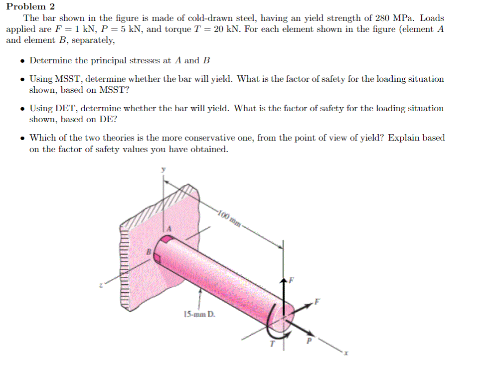 Solved Problem 2 The bar shown in the figure is made of | Chegg.com