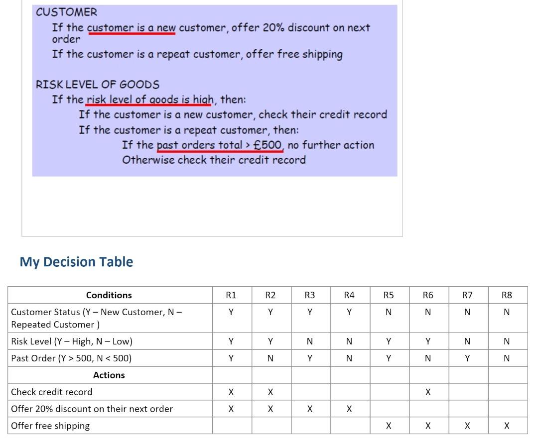 Solved A Friend Of Mine Taught Me Some Basic Rules On How To Chegg Com