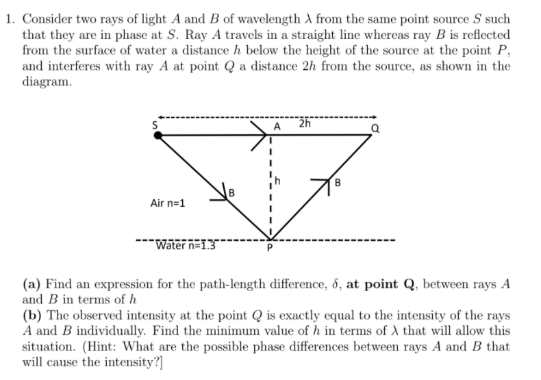 Solved 1. Consider two rays of light A and B of wavelength | Chegg.com