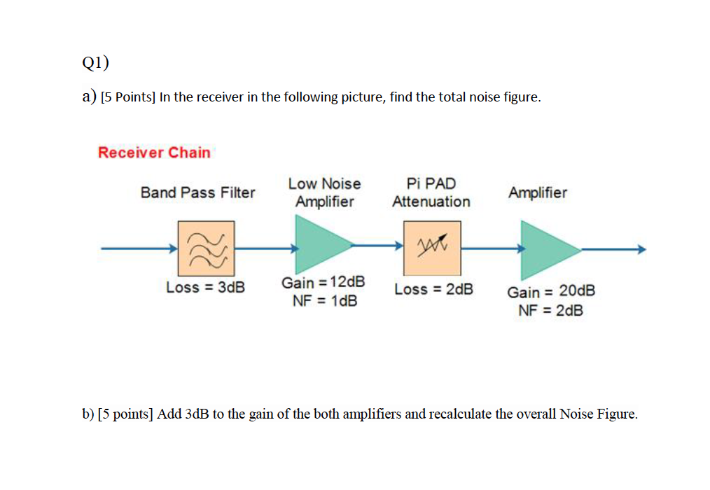 Solved Q1) A) [5 Points] In The Receiver In The Following | Chegg.com