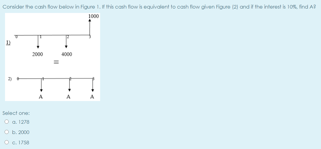 Solved Consider the cash flow below in Figure 1. If this | Chegg.com