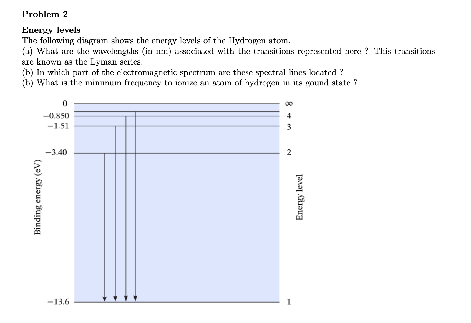 Solved Problem 2 Energy levels The following diagram shows | Chegg.com