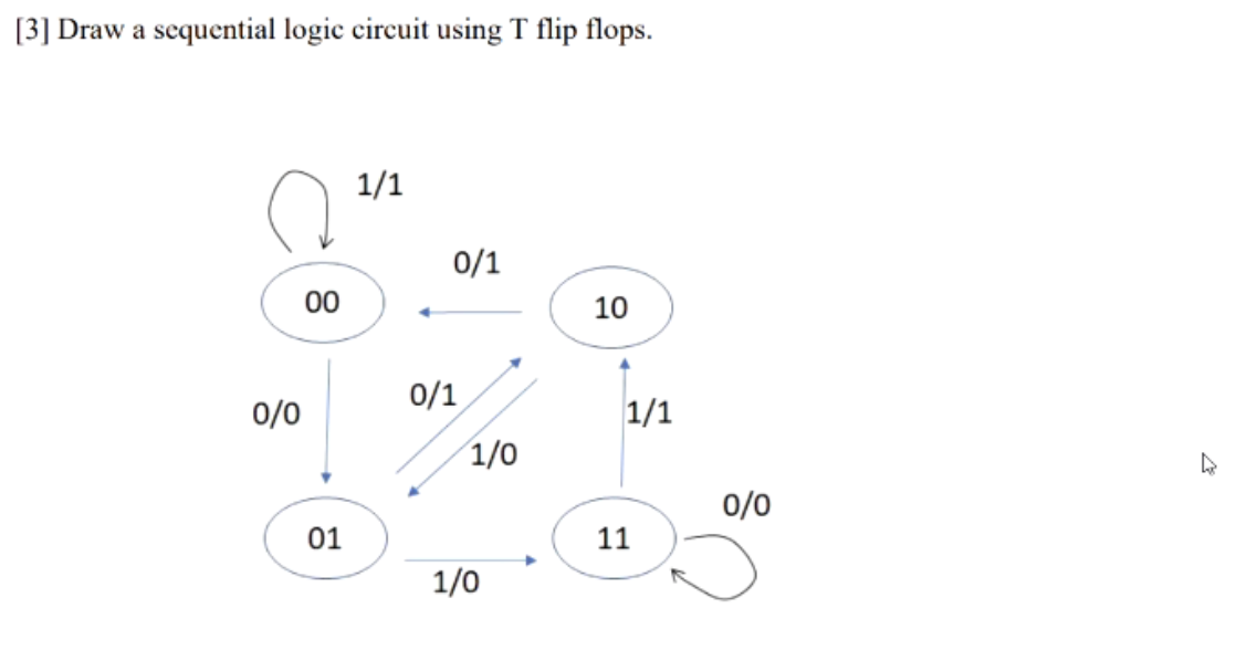 Solved [3] Draw a sequential logic circuit using T flip | Chegg.com