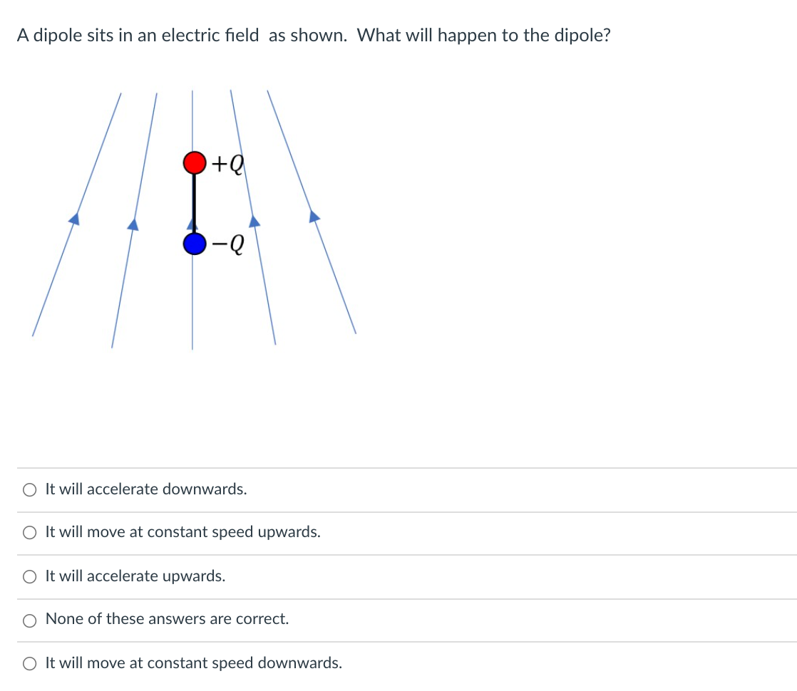 Solved A dipole sits in an electric field as shown. What | Chegg.com