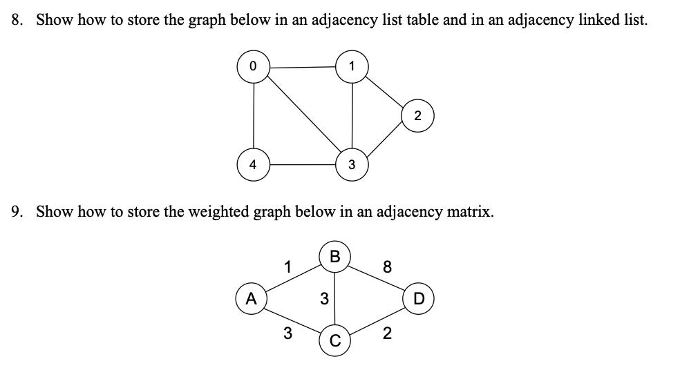 Solved Show how to store the graph below in an adjacency | Chegg.com