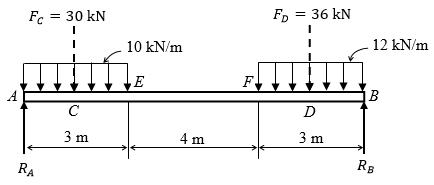 Solved: Chapter 13 Problem 18P Solution | Applied Statics And Strength ...