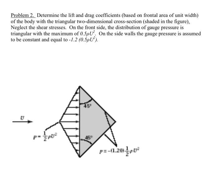 Solved Problem 2. Determine the lift and drag coefficients