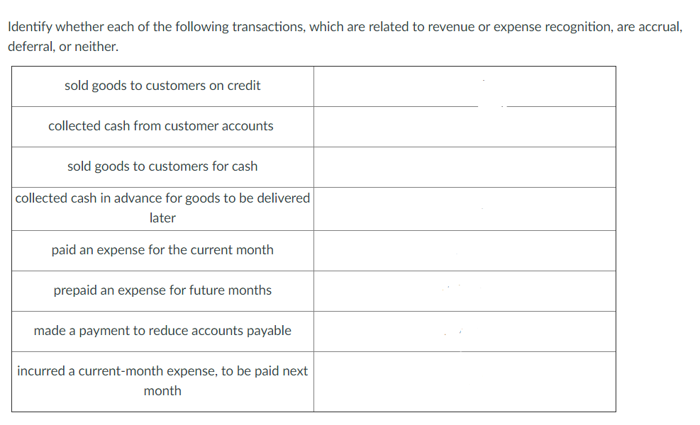 Solved Identify whether each of the following transactions, | Chegg.com
