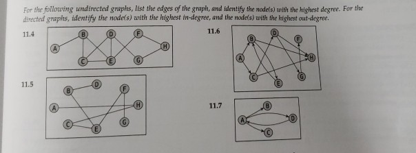 Solved For the following undirected graphs, list the edges | Chegg.com
