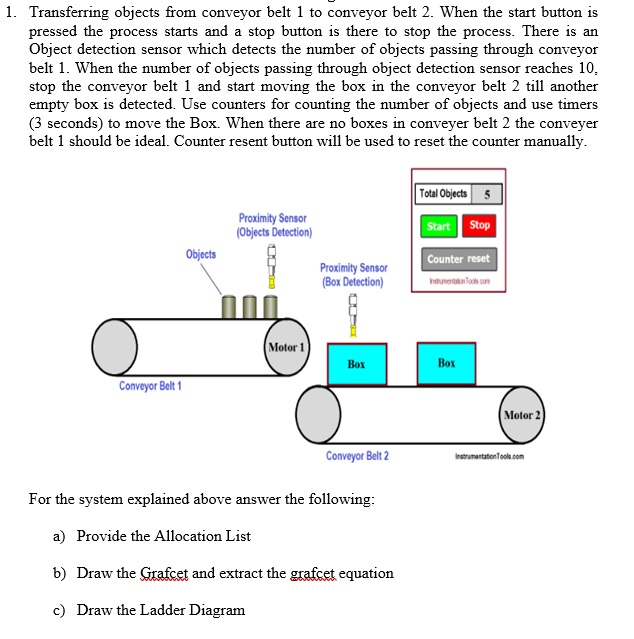 Solved 1. Transferring objects from conveyor belt 1 to