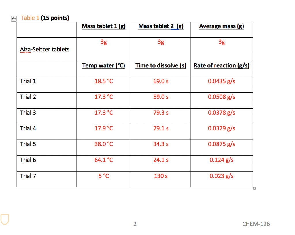 solved-lab-2-an-introduction-to-kinetics-using-alka-seltzer-chegg