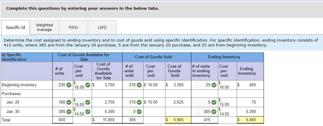 Solved Determine the cost assigned to ending inventory and | Chegg.com
