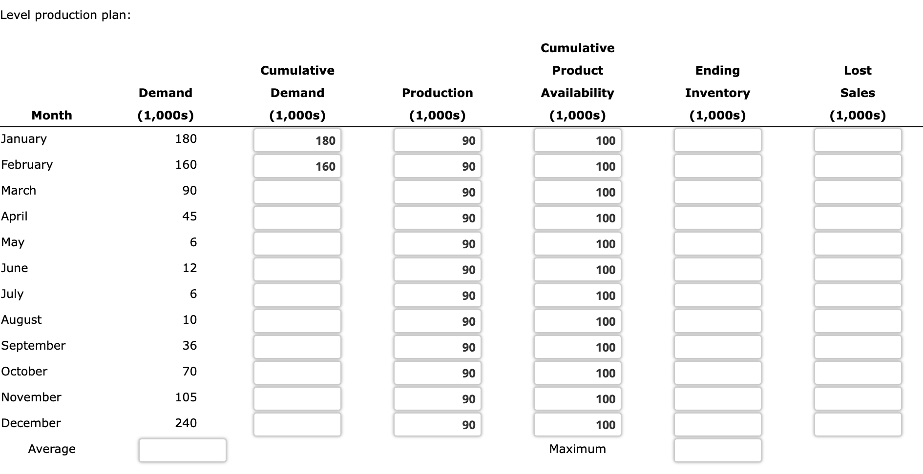 the-firm-has-a-normal-production-rate-of-90-thousand-chegg