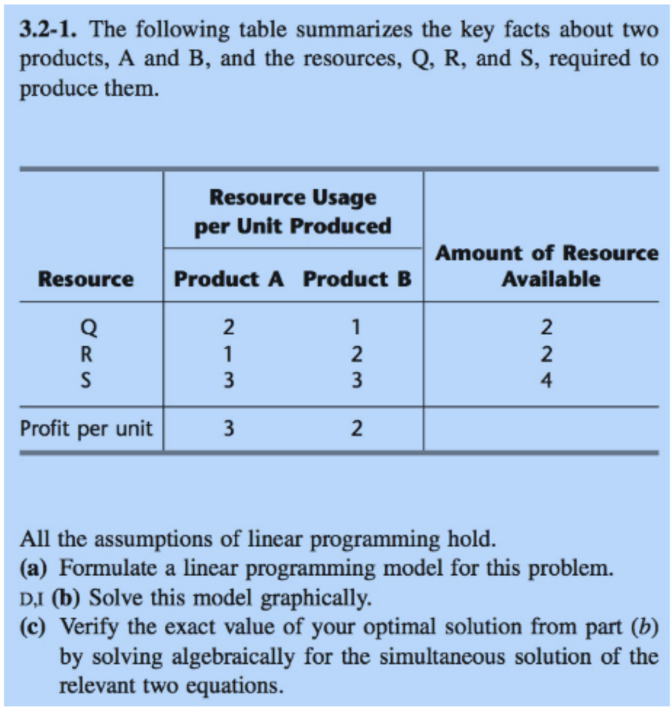 Solved 3.2-1. The following table summarizes the key facts | Chegg.com