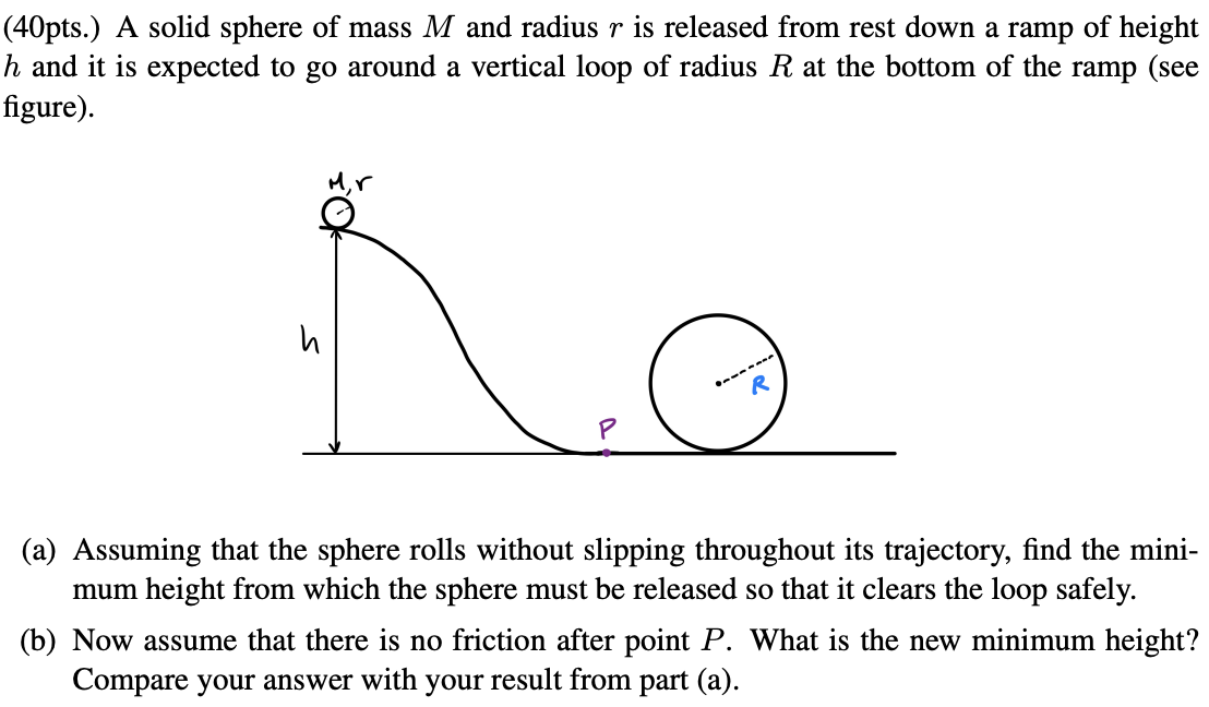 Solved (40pts.) A solid sphere of mass M and radius r is | Chegg.com