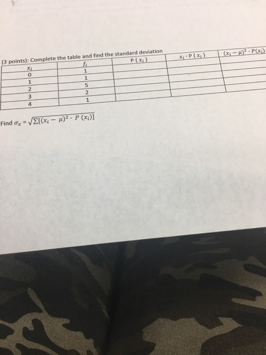 Solved (3 points): Complete the table and find the standard | Chegg.com