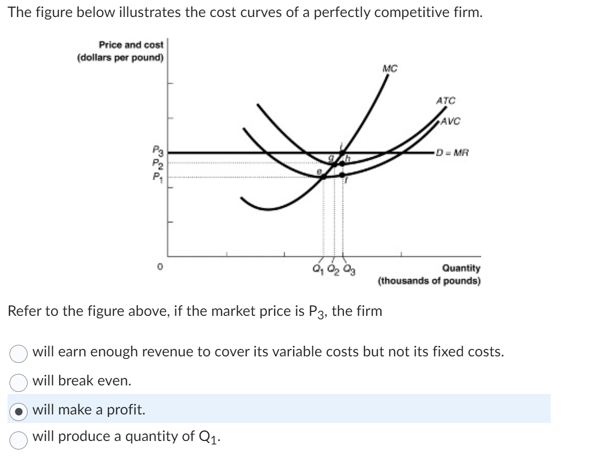 Solved The figure below illustrates the cost curves of a | Chegg.com