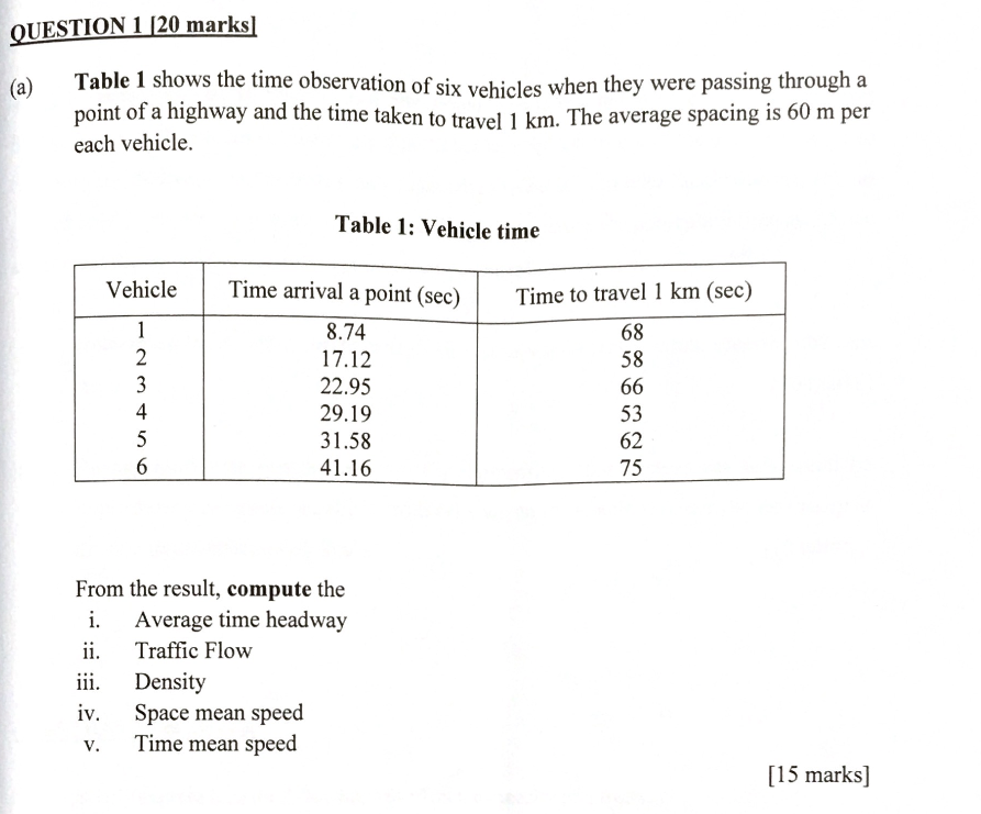Solved QUESTION 1 120 marks Table 1 shows the time