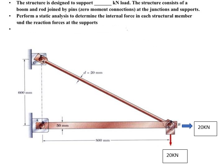 Solved part 2: find the reaction forces at the supports *use | Chegg.com